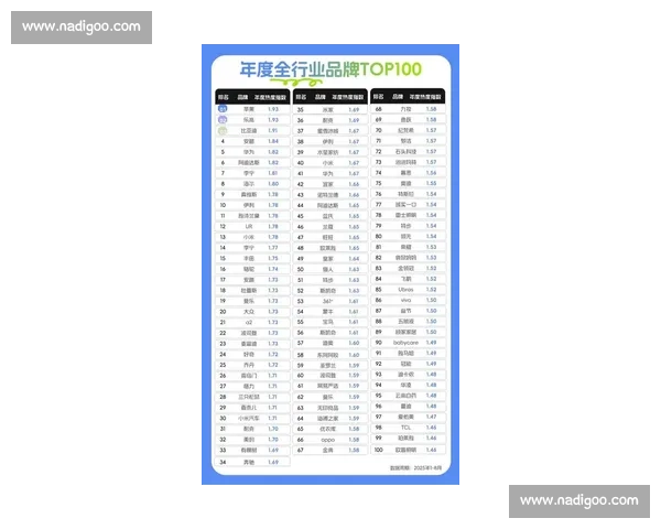 年度权威榜单排行出炉引发行业热议与格局新变化观察趋势深度解读
