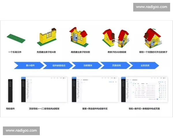 灵活组排策略在多场景应用中的优化与实践探索