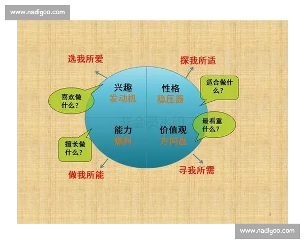 心理能力提升与认知发展在现代社会适应中的关键作用